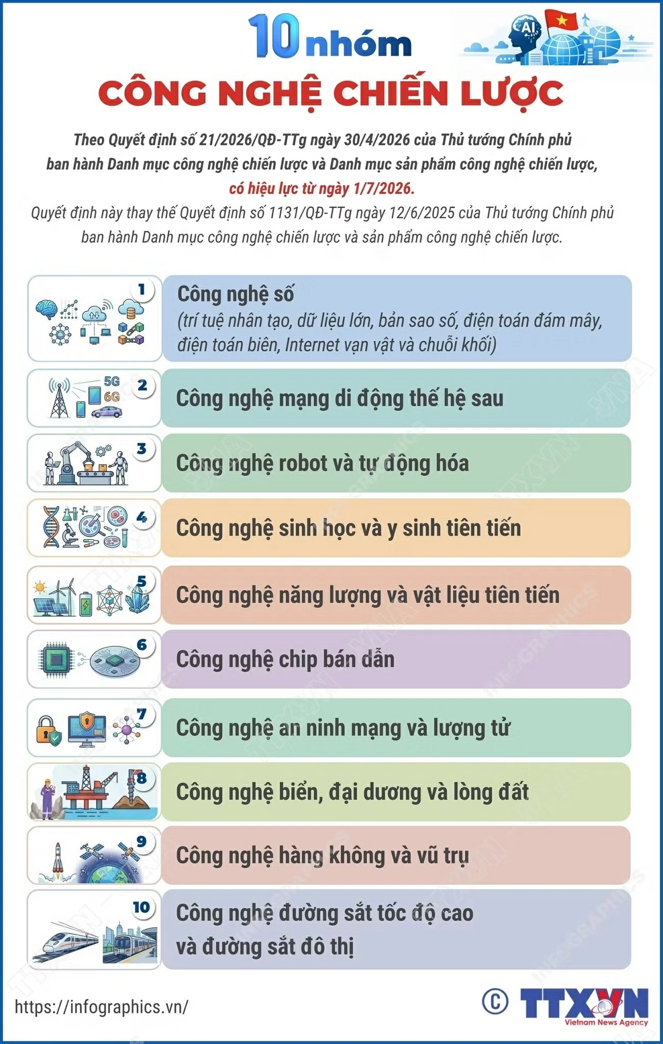 vna-potal-10-nhom-cong-nghe-chien-luoc-tu-172026jpg-20260506205236